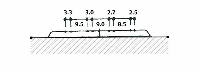 Mandolin bridge  of rosewood - Image 3 of 3