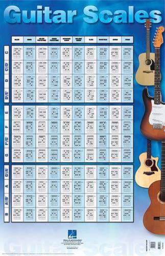 Guitar Scales Poster: 22 Inch. x 34 Inch. by Hal Leonard Publishing Corporation  - Picture 1 of 1