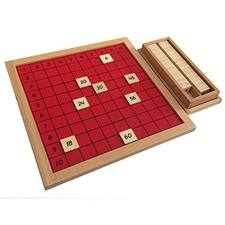 Pythagoras Board