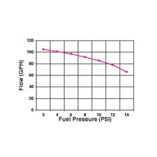 Holley Performance 12-802-1 Electric Fuel Pump