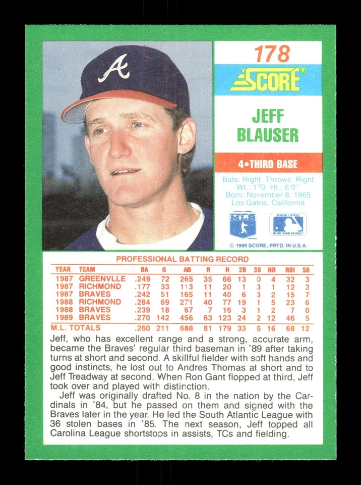 JEFF BLAUSER ⚾ 1990 Score Baseball #178 Atlanta Braves - Image 2 of 2