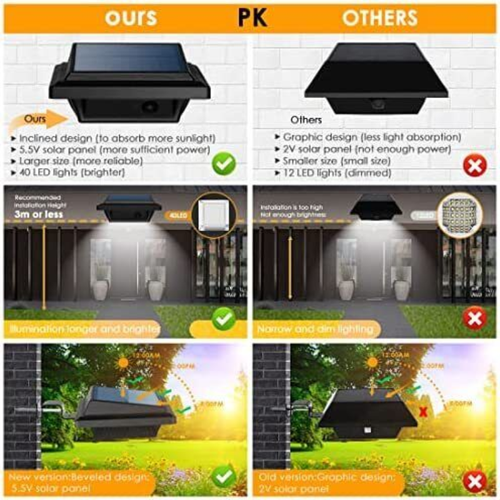2x Solar Power Fence Security Light for House Outdoor 40LED Solar Garden Gutter - Picture 5 of 10