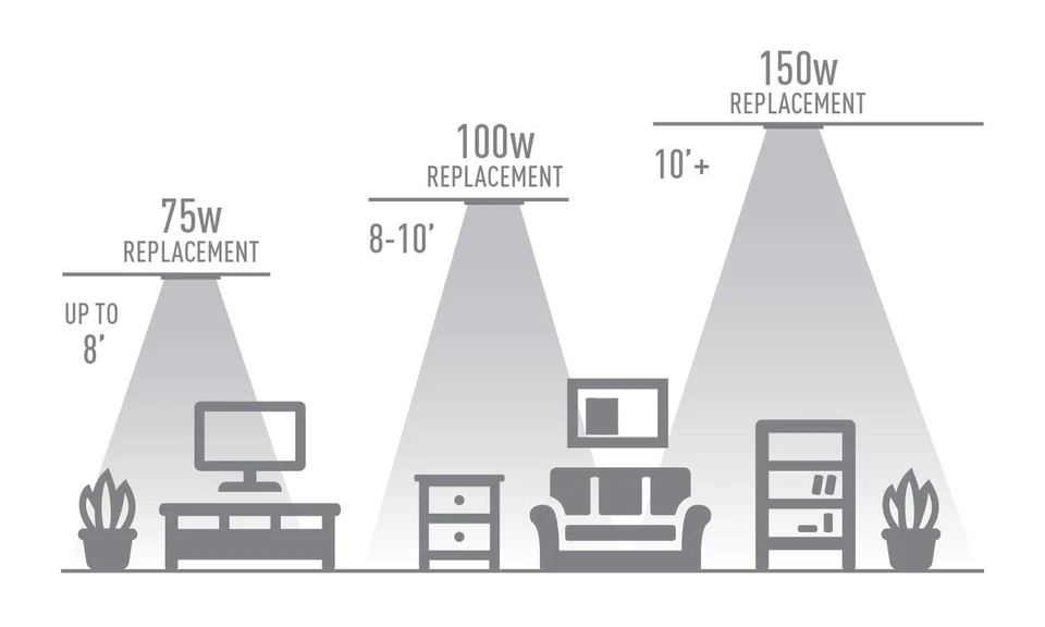 Cree LED 6 inch Retrofit Recessed Downlight - 825 lumens - 75W Replacement - ... - Image 3 of 4