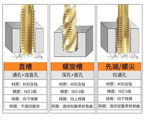 1PCS HSS Machine screw tap M3-M12 Metric Thread Spiral Flute taps Hand Pointed - Picture 8 of 12