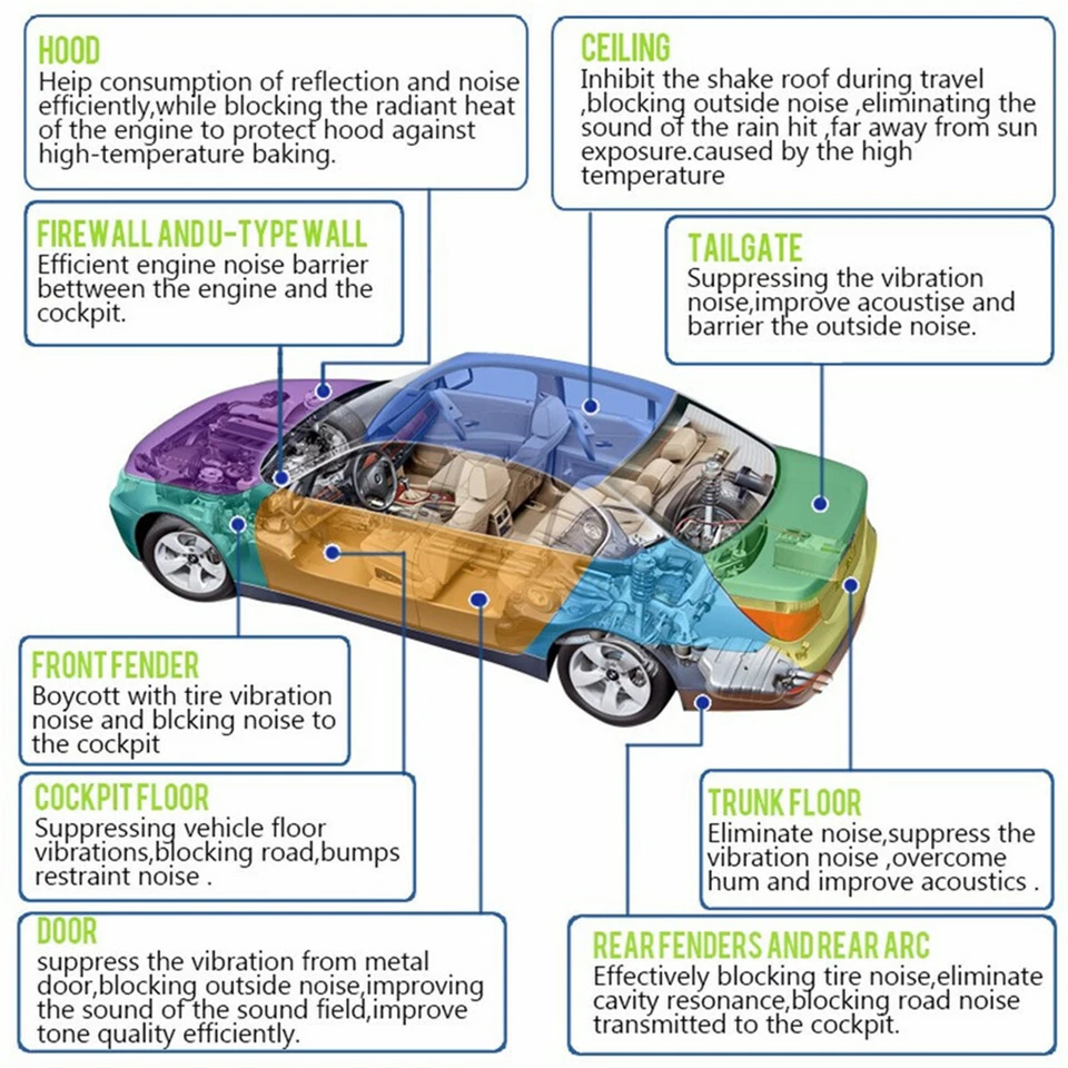 Self-adhesive Fireproof Sound Deadener Heat Insulation Mat For Car Hood Engine - Image 3 of 4