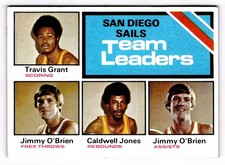 1975-76 Topps Team Leaders Travis Grant, Jimmy O'Brien, Caldwell Jones #285