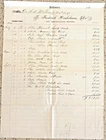 US Navy Assistant Surgeon's list of purchased uniform items and associated costs