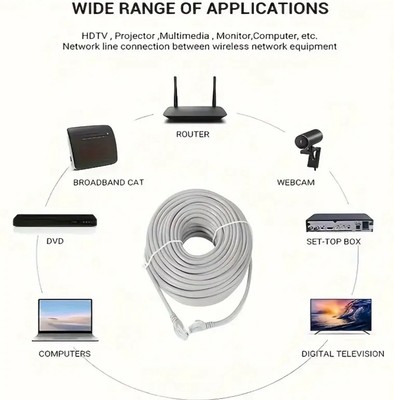 [Premium Ethernet Kabel] Premium Ethernet Kabel - Stecker, Stecker auf Stecker |3M