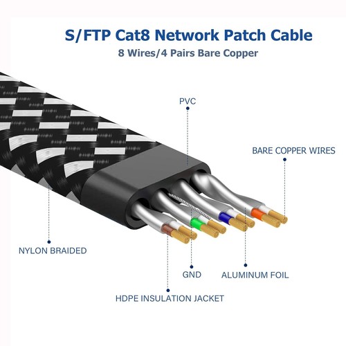 Durable 100 ft Cat 8 Shielded Ethernet Cable - 40Gbps Gaming & Streaming Ready - Afbeelding 6 van 9