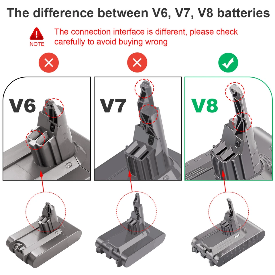 9000mah akku für dyson v8 absolute pro v8 animal fluffy sv10 staubsauger 6.0ah - Bild 2 von 4