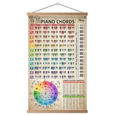 HYUOEP Piano Chords Chart Poster 16"x27" Color With Note Keyboard for Begin...