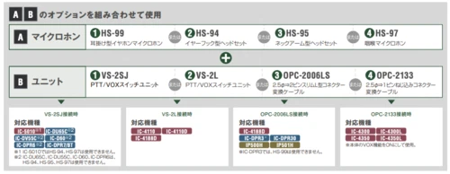 ICOM HS95 Behind-The-Head Headset Cable Length 1m Non-Waterproof - Image 4 of 4