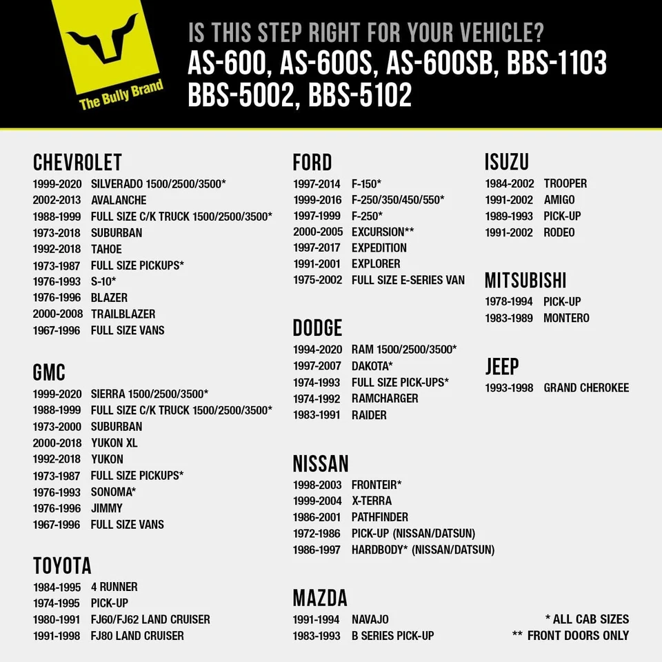 Conjunto de degraus laterais revestidos a pó preto caminhão 2 peças (1 par) Chevrolet GMC - Imagem 4 de 4