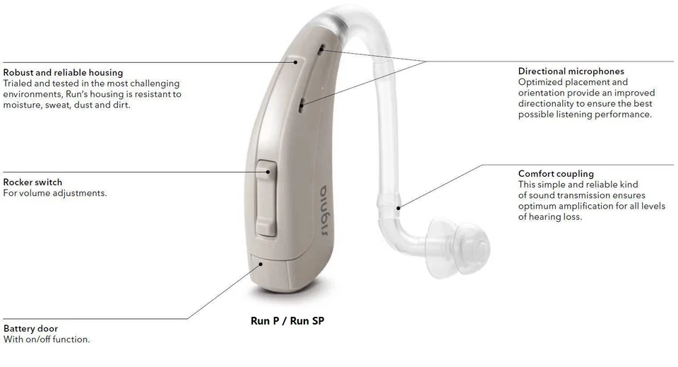 NEW SIEMENS SIGNIA RUN P/SP BTE HEARING AID - SEVERE TO PROFOUND LOSS  WARRANTY - Image 4 of 4