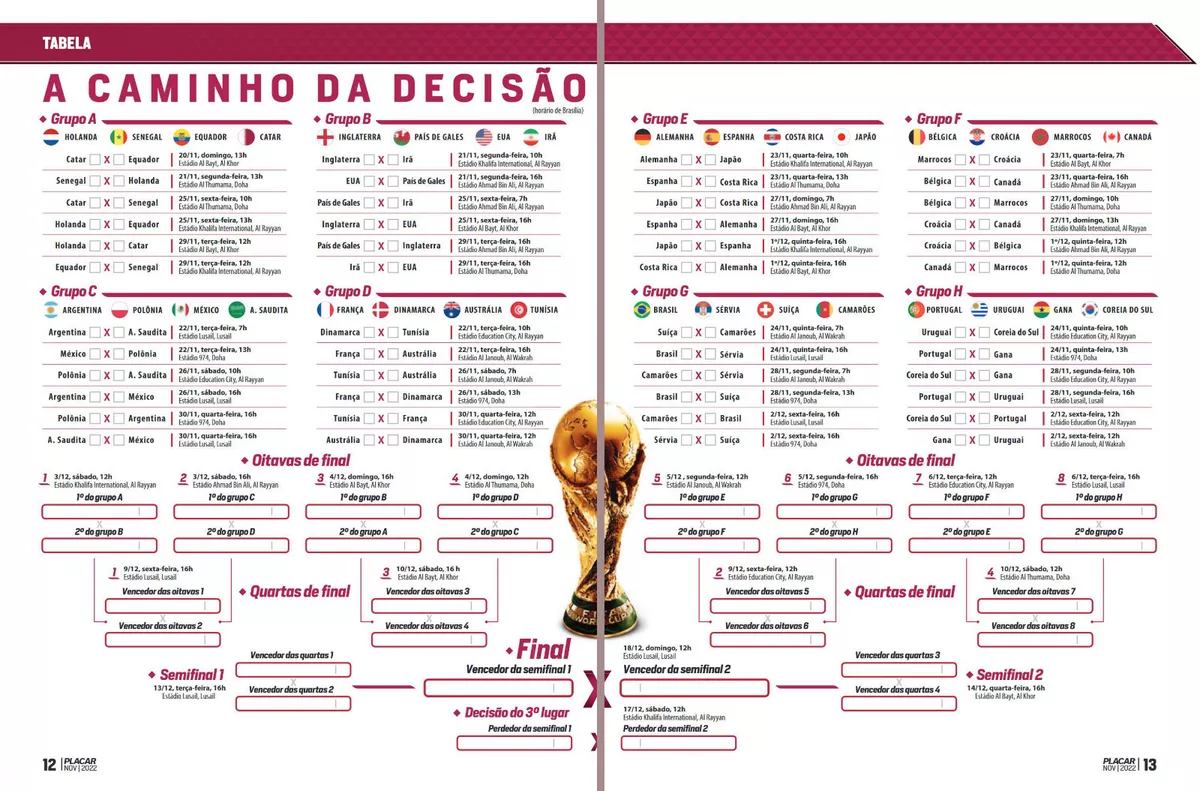 Copa do Mundo: confira a agenda de jogos desta segunda-feira, 28/11 – Money  Times