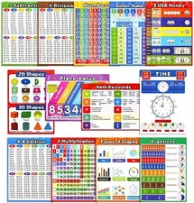 Math Educational Learning Posters,Laminated Math Charts with Tape for Children K