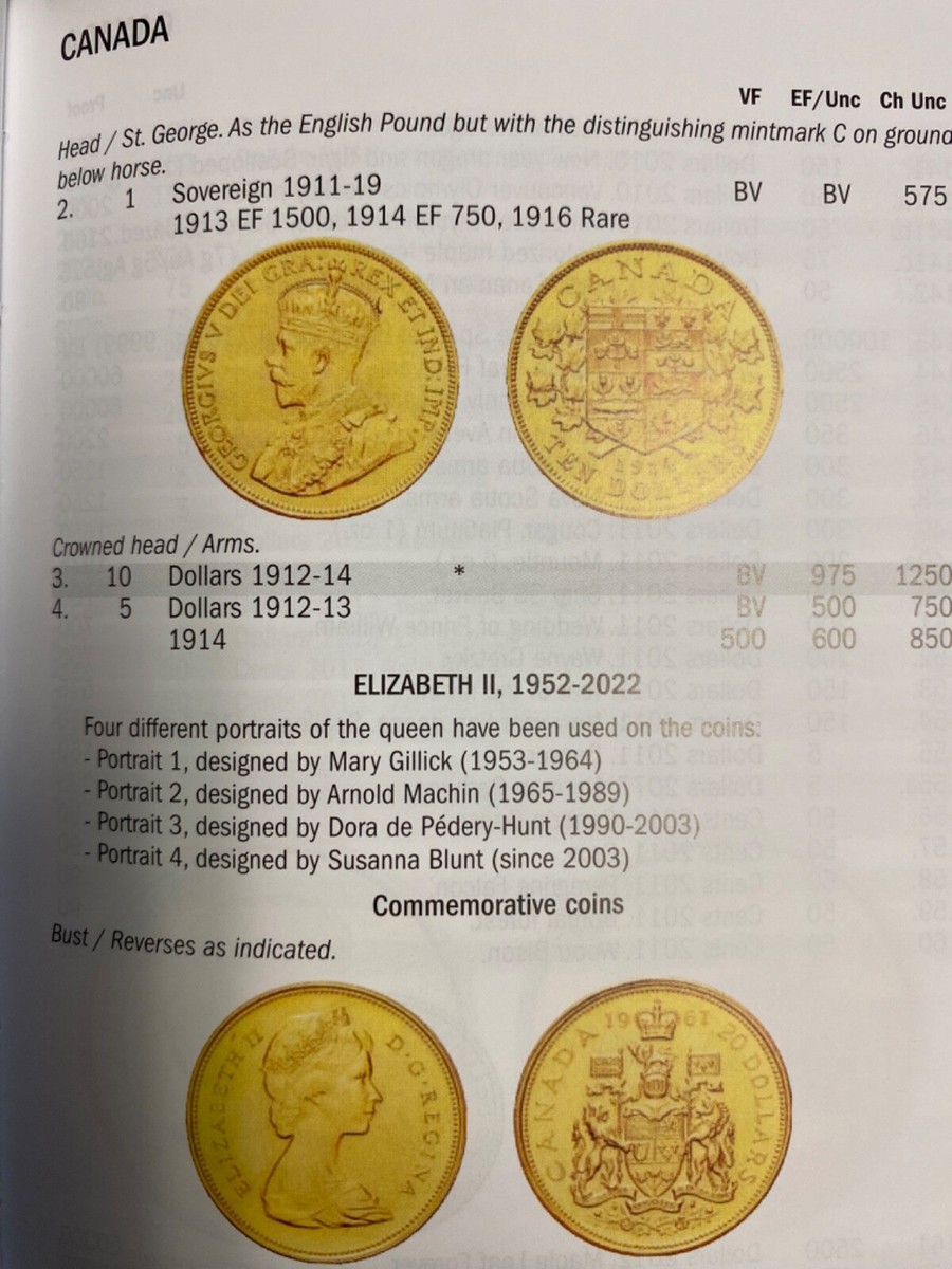 Gold Coins Of The World Ancient Times To The Present 10th Ed