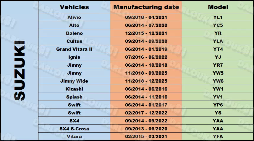 Suzuki swift air 2024 pressure in tyres