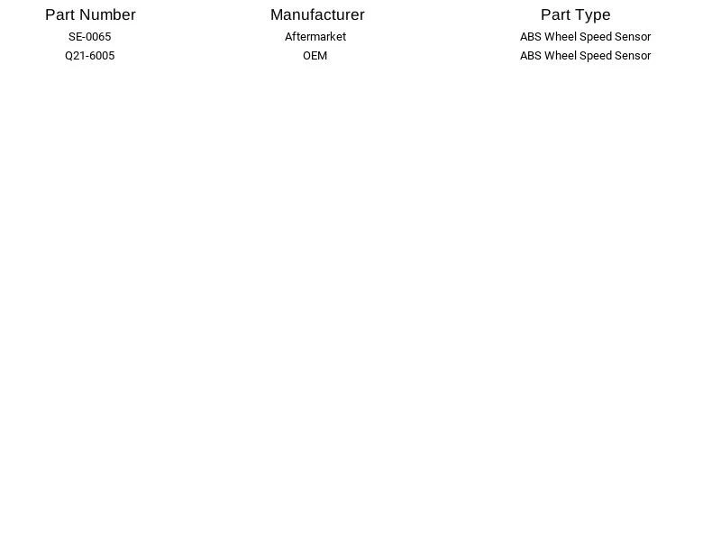 Sensor de velocidad SE-0065 de repuesto para Peterbilt Kenworth 200 210 95-11 Foto 4 de 4