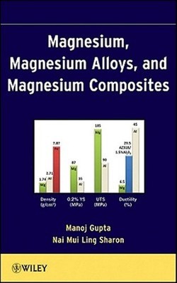 Magnesium, Magnesium Alloys, and Magnesium Composites, Hardcover by Gupta, Ma...