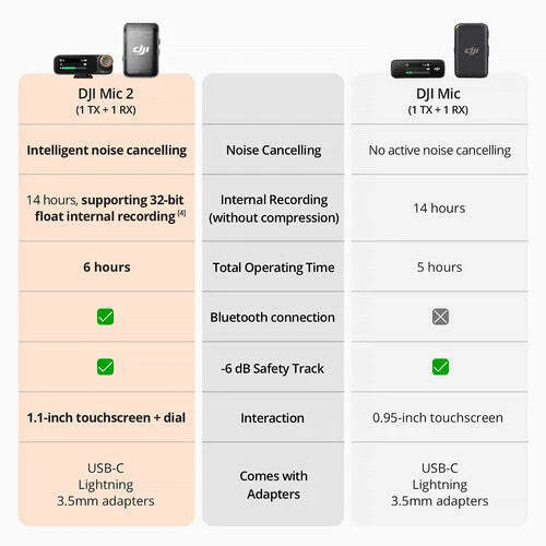DJI Mic 2 Wireless Microphone System/Recorder for Camera & Smartphone - Picture 4 of 9