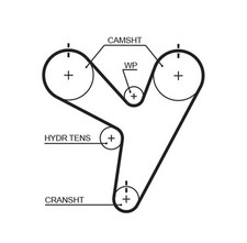 Kit de distribution Chrysler 300C