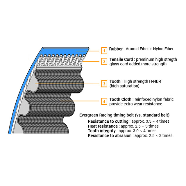 Timing Belt Kit With Water Pump Timing Belt Kit And Water Pump - Compatible With 1995-1997 Honda Odyssey EX LX 2.2L NON-VTEC SOHC 4-Cylinder Water Pump Belt - Foto 11