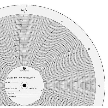 Graphic Controls Mc  Mp-20000-1H Circ Paper Chart,0 To 20K,Pk100
