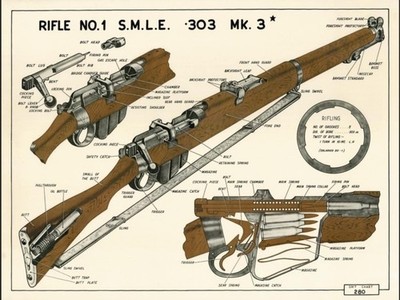 Lee Enfield No 1 Rifle Poster SMLE Mk I II III 4 5 Battle Rifle .303 31x23''