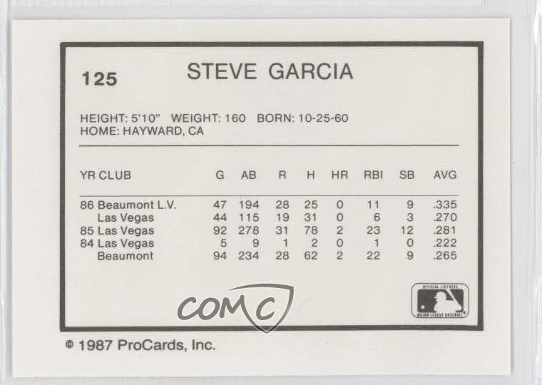 1987 ProCards Minor League Steve Garcia #125 - Image 2 of 2