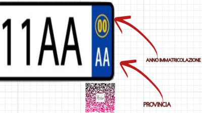 LOGO ADESIVO TARGA NERO - REPUBBLICA ITALIANA Replica Per AUTO MOTO D'EPOCA Ecc