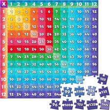 Aizweb Multiplication Chart Puzzle21" x 21" Multiplication Game Table for Kid...