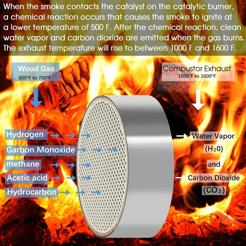 Hearth Wood Stove Catalytic Combustor for Dutchwest Parts-2460 2461 2462 England - Image 4 of 4