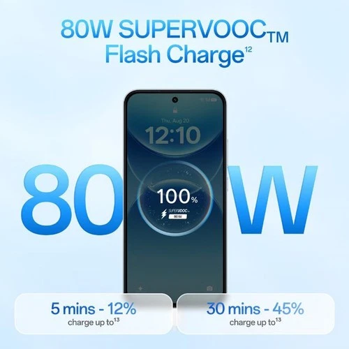OPPO F35 5G phone with blue rear camera, 80W SuperVOOC™ Flash Charge, and battery health at 100%.