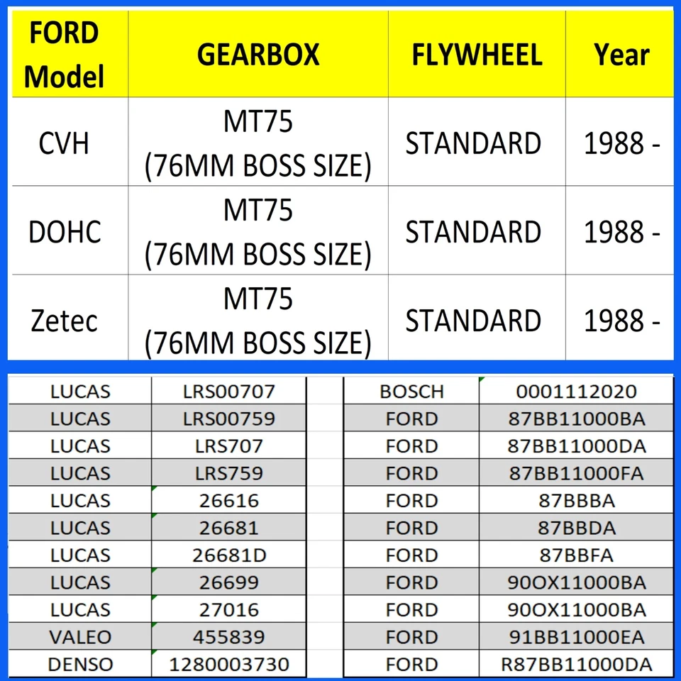 NEW HIGH-TORQUE Starter Motor Ford 1.8 2.0 CVH/Zetec-mated to-MT75 Pinto/Type9 - Image 2 of 4