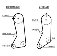 Zahnriemen Powergrip™ Gates 5371XS FüR Pajero Mitsubishi 944 945 Volvo 240 123 2