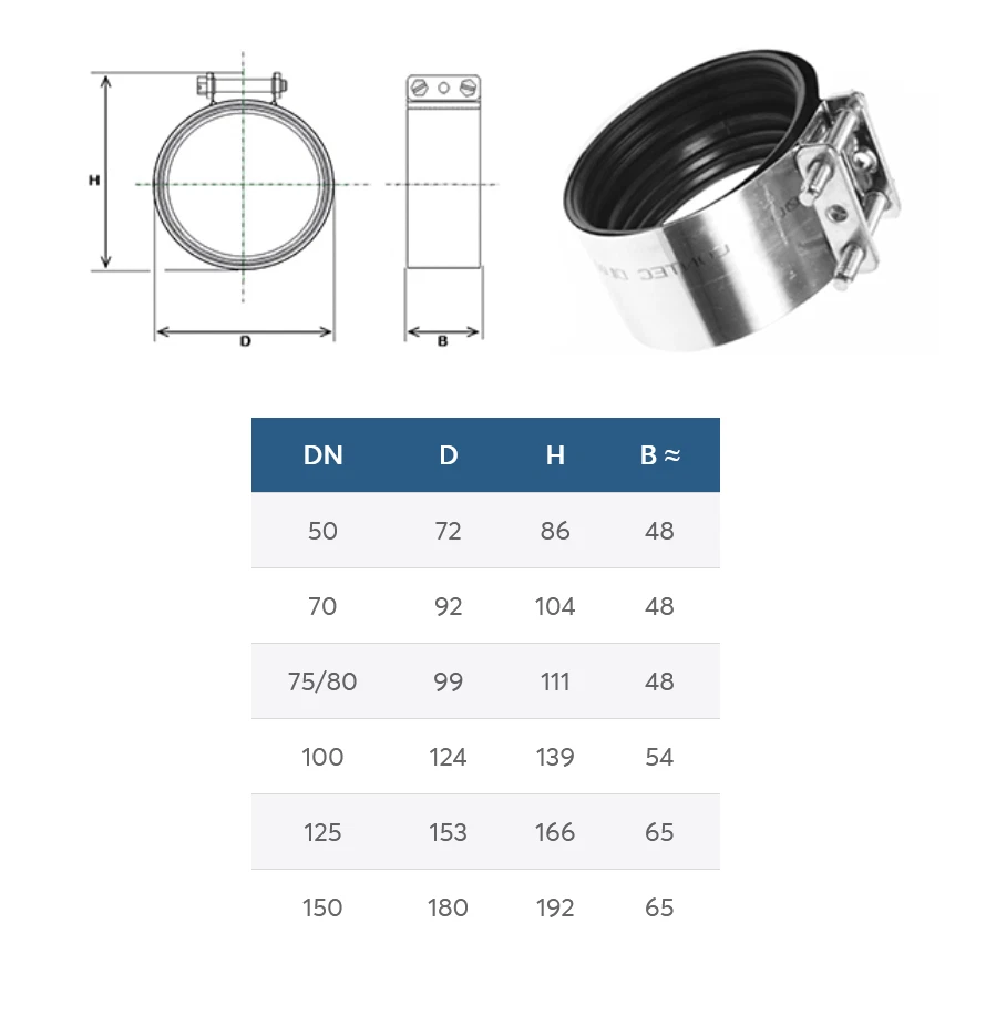 Contec SML CV Rapid ConPower Verbinder DN 50 bis DN 150 Gussrohre Abwasserrohre - Bild 2 von 4
