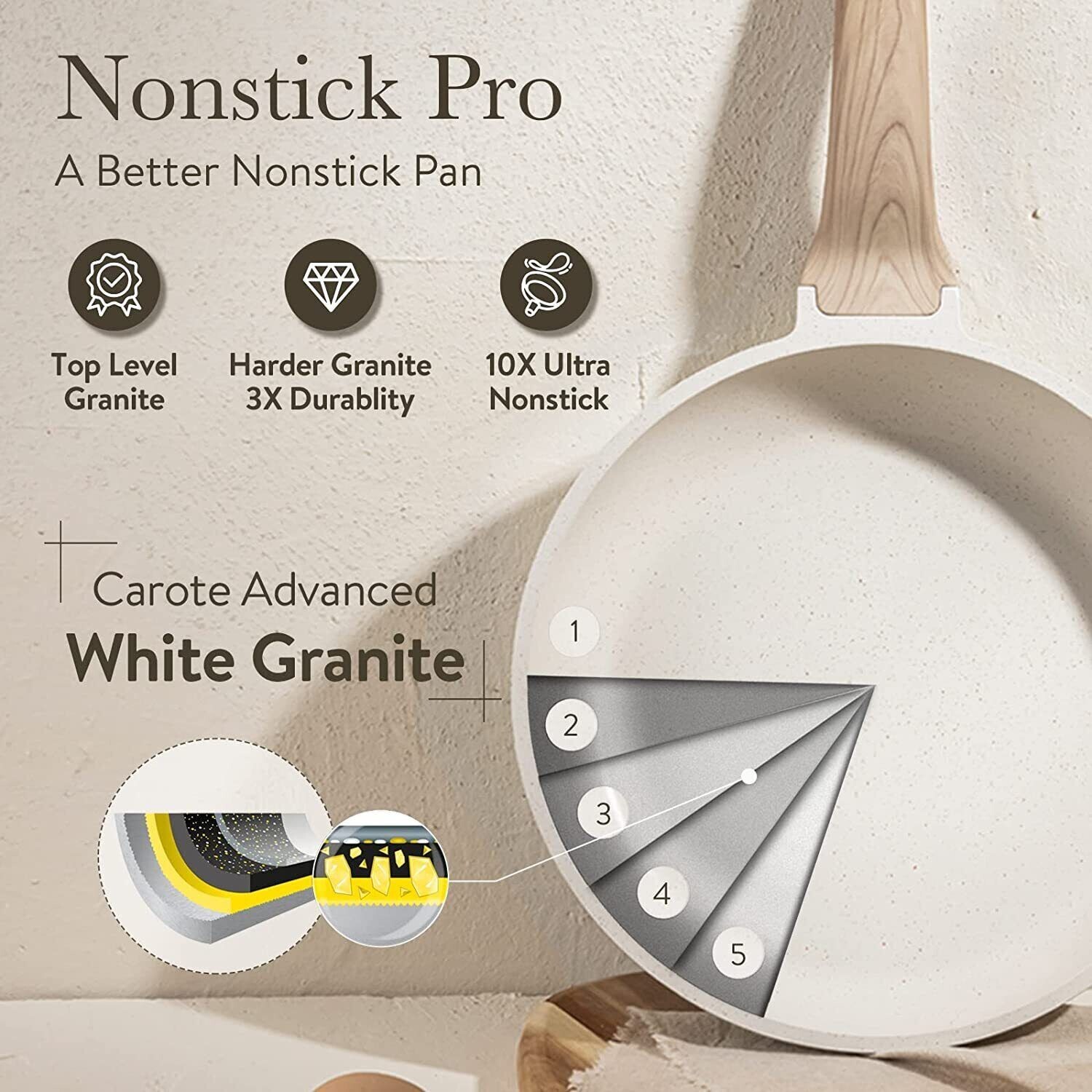 CAROTE Pots and Pans Set, Cookware Set 6Piece, Non Stick Induction Hob