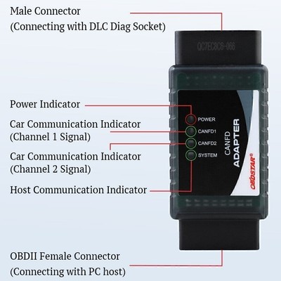 OBDSTAR CAN FD Adapter Work with OBDSTAR X300 DP Plus and Pro4 Key Master DP USA