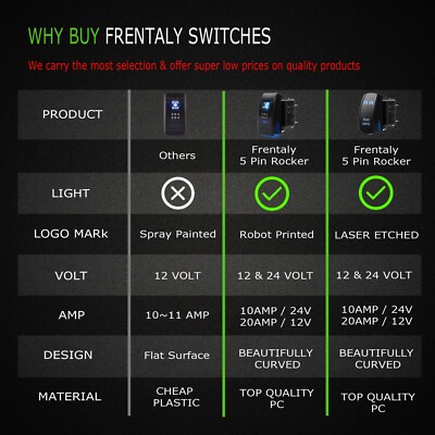 Waterproof LED Green Horn Momentary Rocker Switch – 12V 20A, Laser Etched, Universal