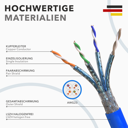 Cat 8 Verlegekabel Netzwerkkabel CAT 8.1 Kabel Ethernet LAN Cat8 RJ45 Stecker - Afbeelding 5 van 31