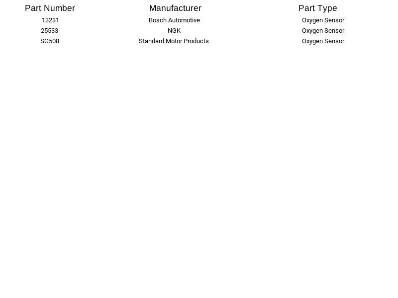 Sensor de oxígeno SG508 Standard Motor Products para BMW 88-95 Foto 2 de 3