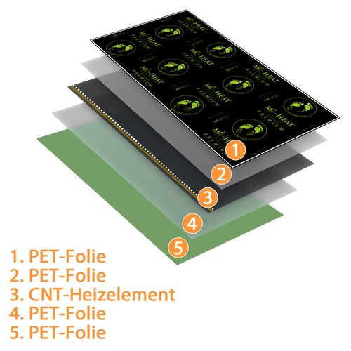 Premium Heizfolie Infrarot Heizfilm Carbonfolie elektrische Fußbodenheizung 80W - Bild 5 von 84