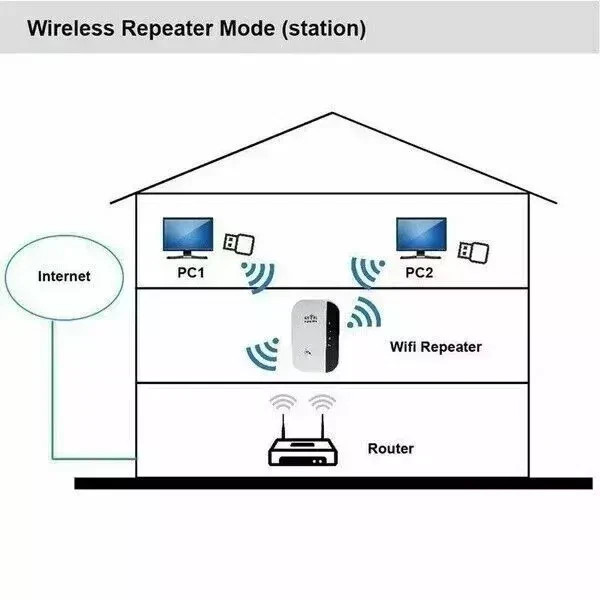 300Mbps WiFi Range Extender Internet Booster Wireless Signal Repeater Wireless