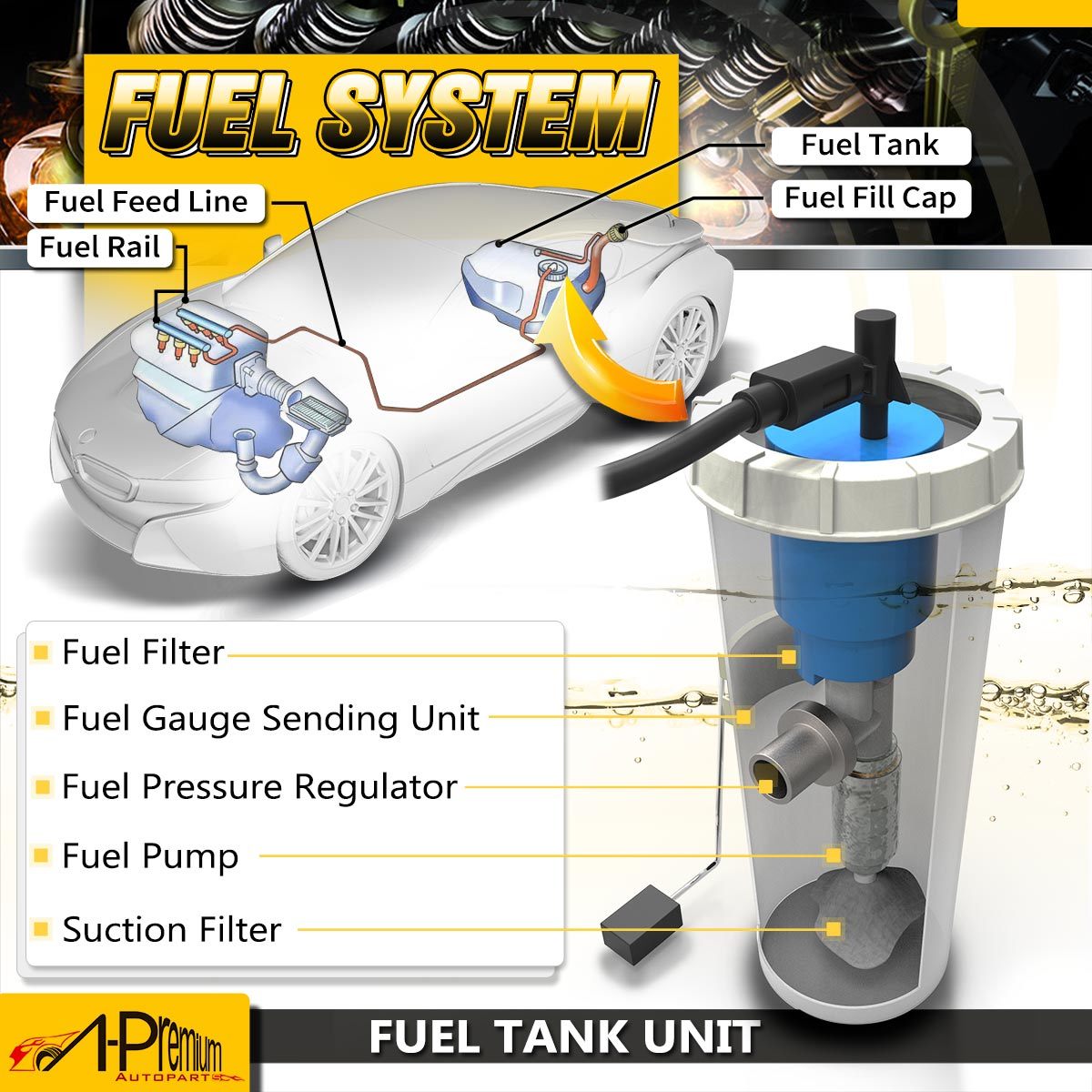 New Fuel Pump Assembly For 2001-2003 Chrysler Voyager / Dodge Grand Caravan 3.3L V6 - Part #E7146 (A-Premium)
