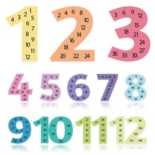12 PCS Large Math Poster from 1 to 12 Numbers Multiplication Table Poster for...