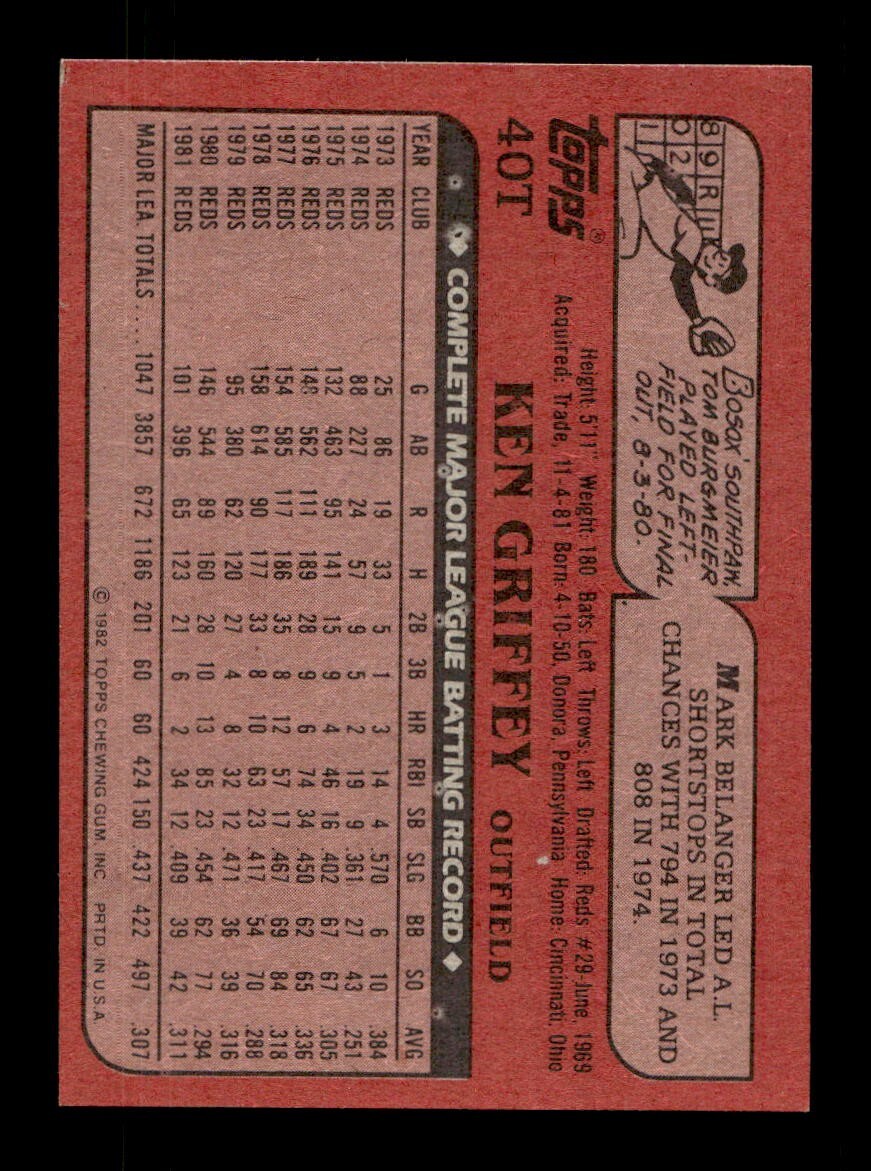 1982 Topps Traded 1-132 EX-MT/NM Pick From List All PICTURED - Picture 263 of 501