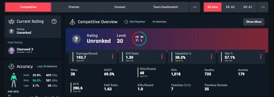 EU Valorant smurf account , Dia-Asc MMR , Good Tracker Stats , Fair Price 