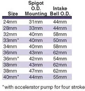 Carburador deslizante plano Mikuni serie TM (TM33-8012) - 33 mm motocicleta ATV/UTV Foto 2 de 4