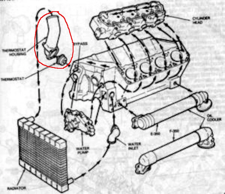 84-94 Ford F250 F350 6.9L 7.3L IDI Diesel Engine Thermostat Housing OEM Silver - Изображение 2 из 4